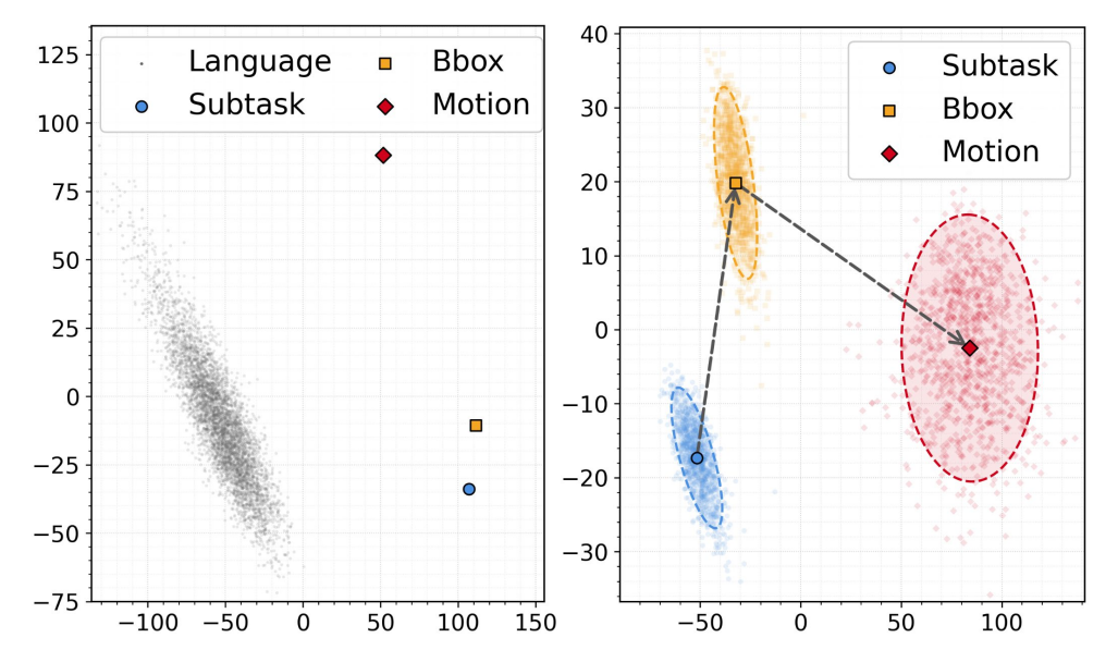 Latent collapse analysis