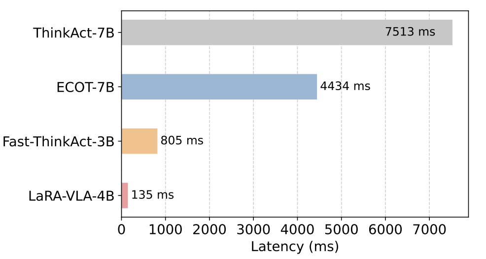 Inference time comparison