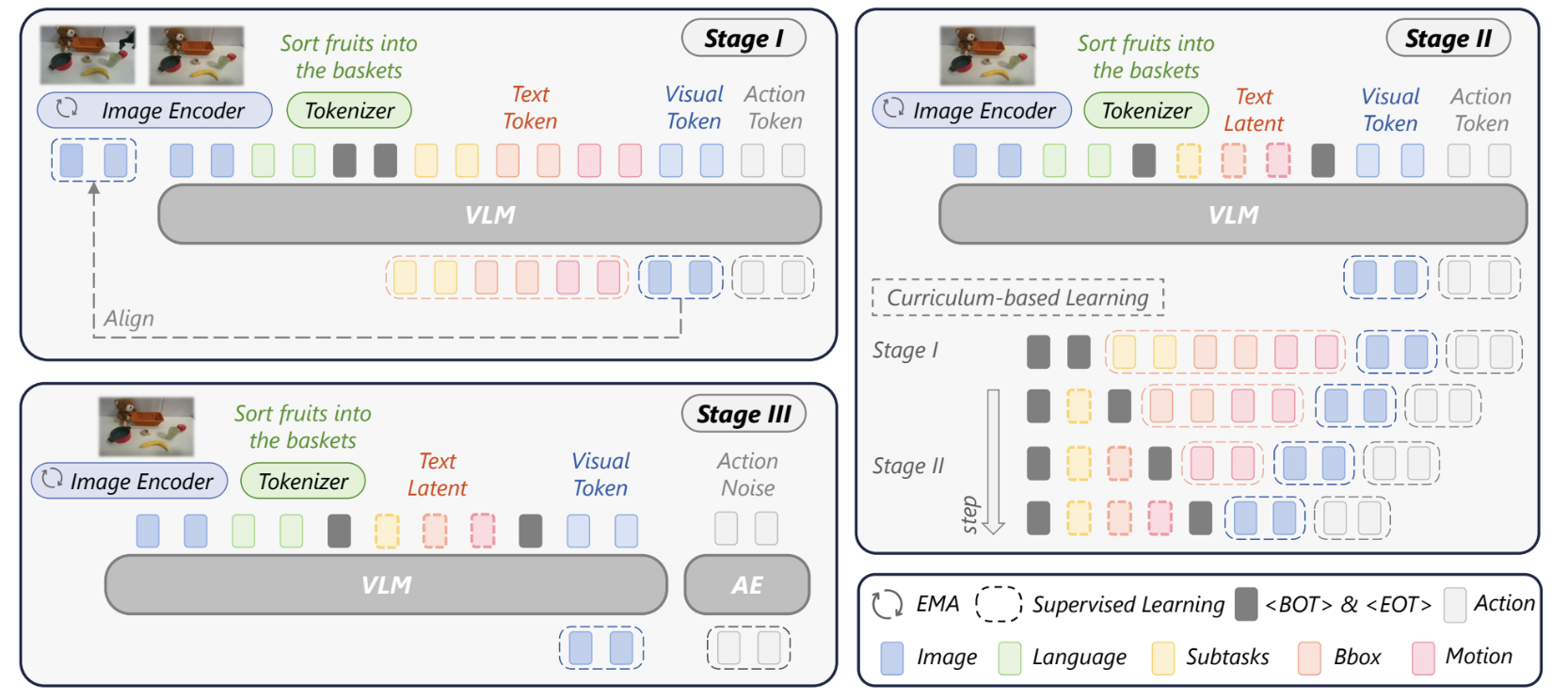 Model architecture